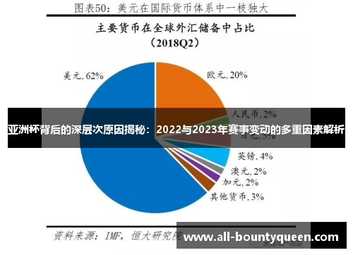 亚洲杯背后的深层次原因揭秘：2022与2023年赛事变动的多重因素解析