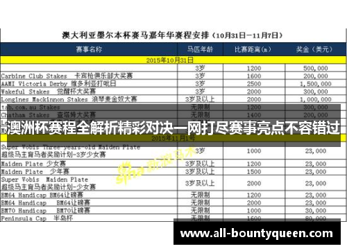 澳洲杯赛程全解析精彩对决一网打尽赛事亮点不容错过