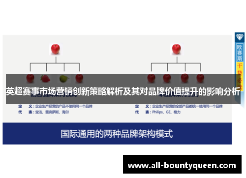 英超赛事市场营销创新策略解析及其对品牌价值提升的影响分析 英超赛事市场营销创新策略解析及其对品牌价值提升的影响分析