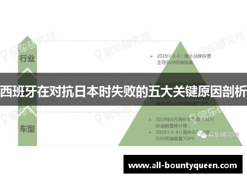 西班牙在对抗日本时失败的五大关键原因剖析