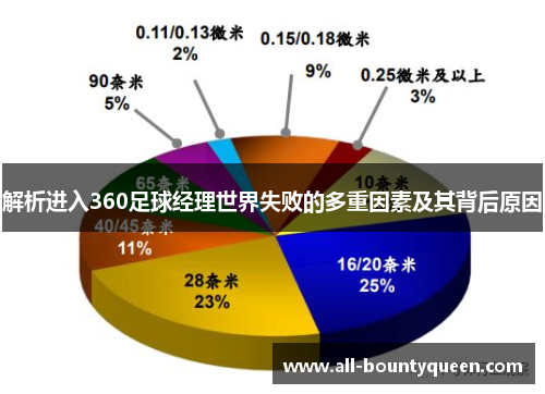 解析进入360足球经理世界失败的多重因素及其背后原因 解析进入360足球经理世界失败的多重因素及其背后原因