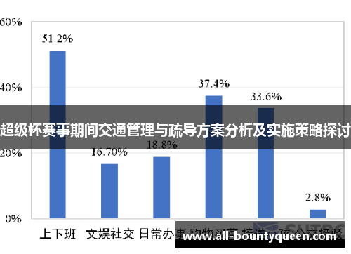 超级杯赛事期间交通管理与疏导方案分析及实施策略探讨 超级杯赛事期间交通管理与疏导方案分析及实施策略探讨