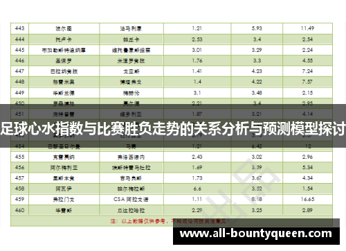 足球心水指数与比赛胜负走势的关系分析与预测模型探讨 足球心水指数与比赛胜负走势的关系分析与预测模型探讨