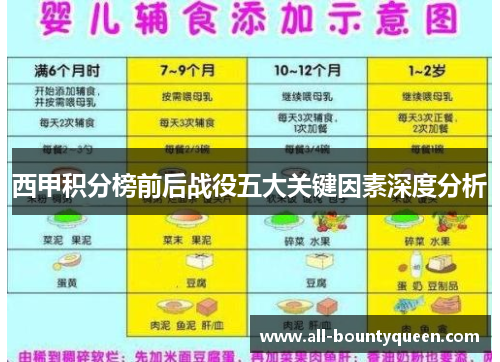 西甲积分榜前后战役五大关键因素深度分析 西甲积分榜前后战役五大关键因素深度分析