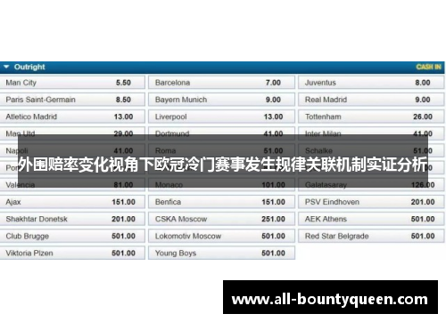 外围赔率变化视角下欧冠冷门赛事发生规律关联机制实证分析 外围赔率变化视角下欧冠冷门赛事发生规律关联机制实证分析