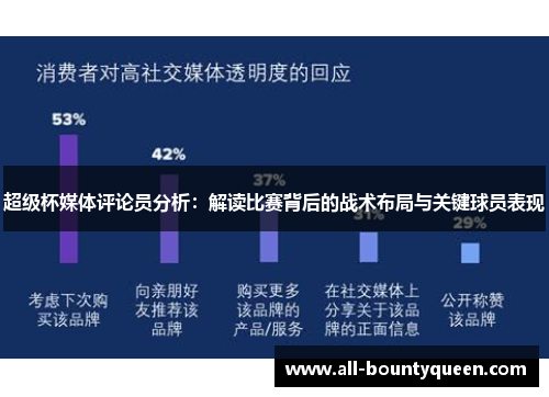 超级杯媒体评论员分析:解读比赛背后的战术布局与关键球员表现 超级杯媒体评论员分析:解读比赛背后的战术布局与关键球员表现