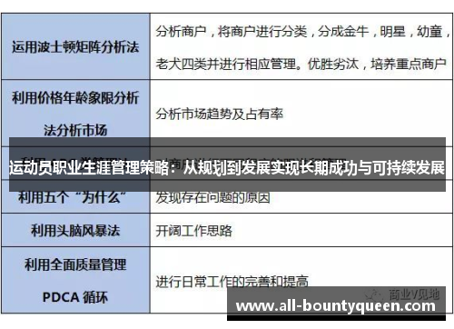 运动员职业生涯管理策略:从规划到发展实现长期成功与可持续发展 运动员职业生涯管理策略:从规划到发展实现长期成功与可持续发展