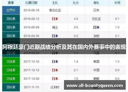 阿根廷豪门近期战绩分析及其在国内外赛事中的表现