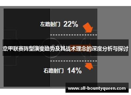 意甲联赛阵型演变趋势及其战术理念的深度分析与探讨 意甲联赛阵型演变趋势及其战术理念的深度分析与探讨