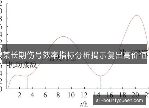 某长期伤号效率指标分析揭示复出高价值 某长期伤号效率指标分析揭示复出高价值