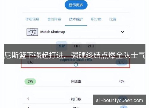 尼斯篮下强起打进,强硬终结点燃全队士气 尼斯篮下强起打进,强硬终结点燃全队士气